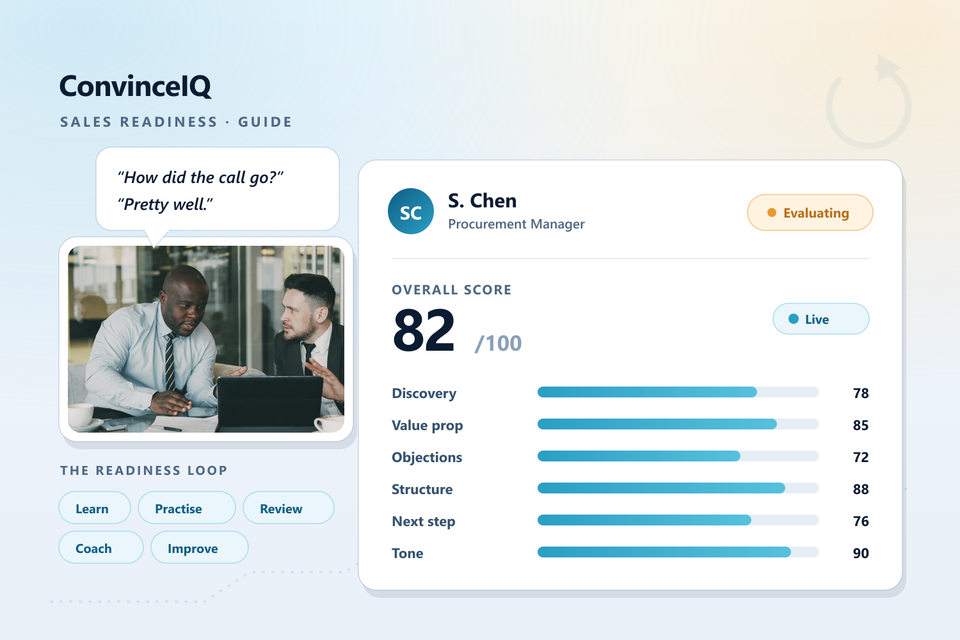两位销售专业人士正在进行辅导对话，旁边展示 ConvinceIQ 演练评分卡和准备度循环步骤。
